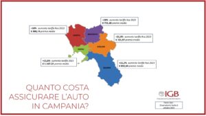 Infografica rincari RC Auto