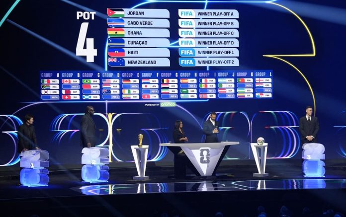 Sorteggio-gironi-Mondiali-1-e1764965501311-696x437