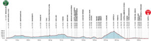 Giro Di Campania 2026 - altimetrie